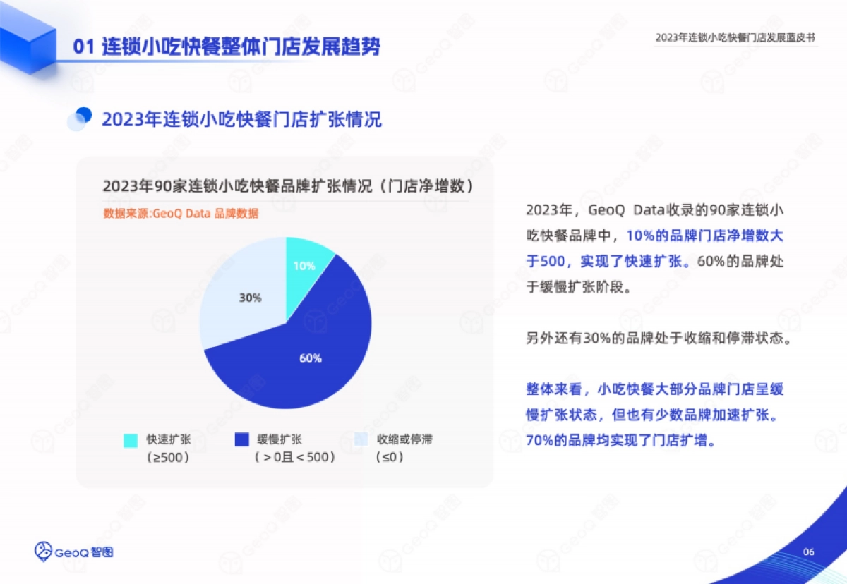 GeoQ智图：2023年连锁小吃快餐门店发展蓝皮书_第6页