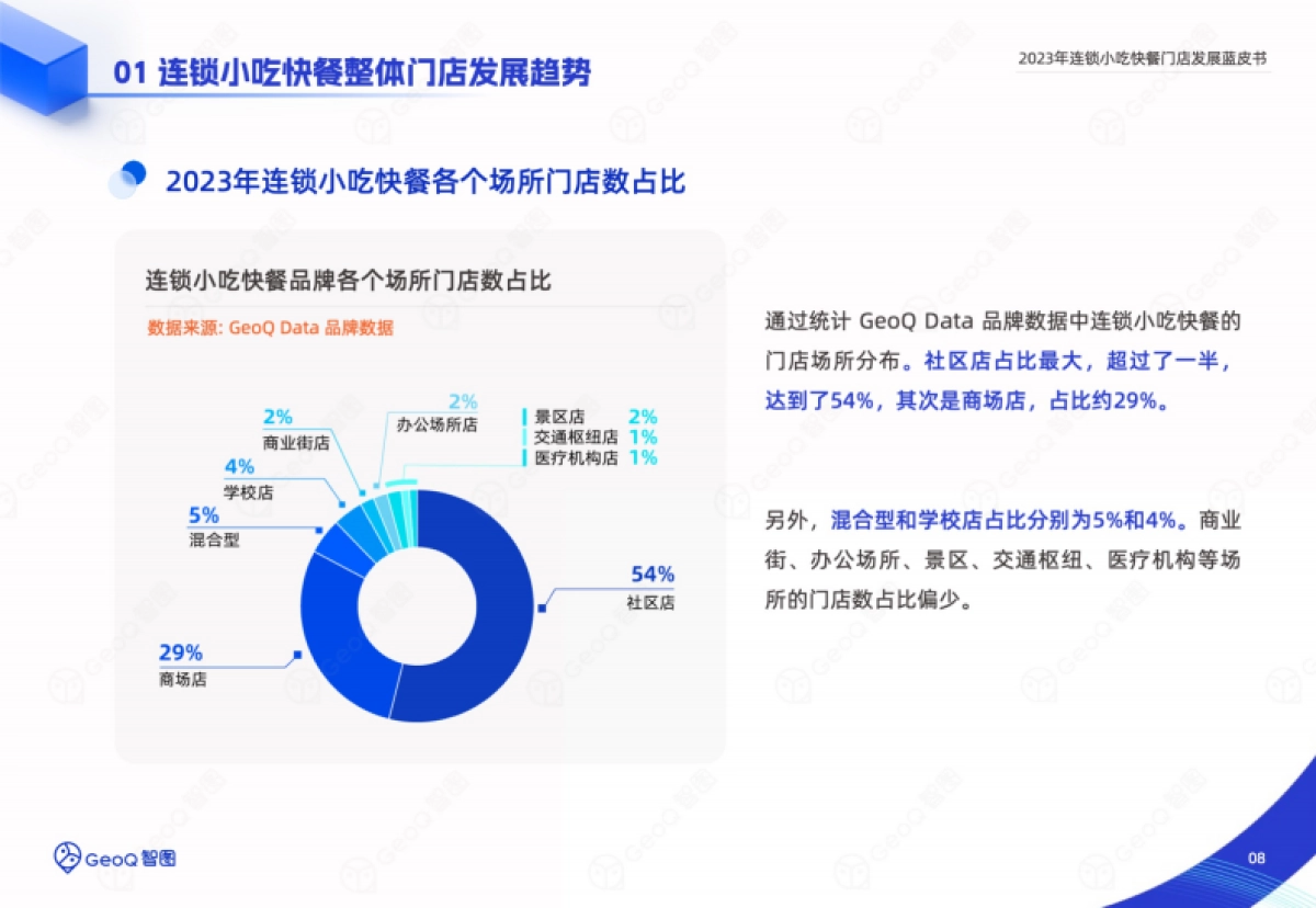 GeoQ智图：2023年连锁小吃快餐门店发展蓝皮书_第8页