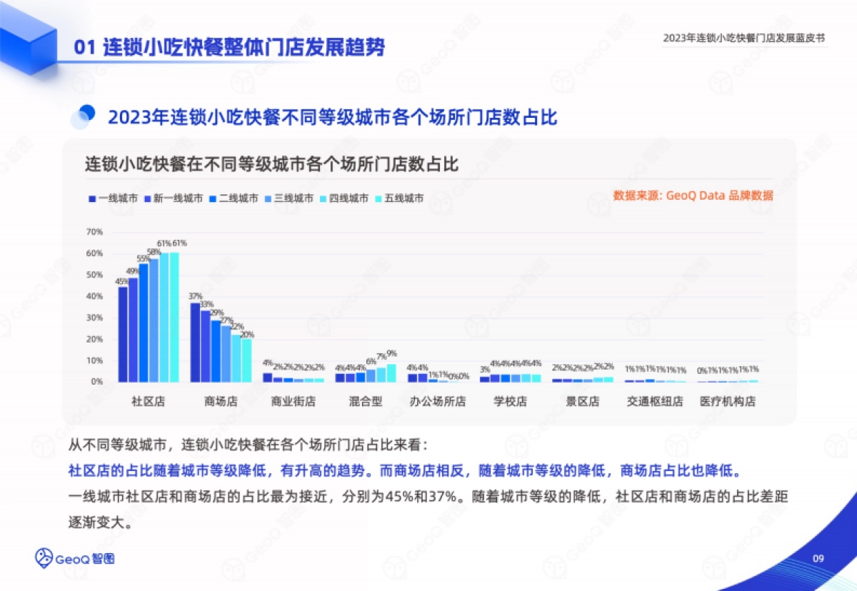 GeoQ智图：2023年连锁小吃快餐门店发展蓝皮书_第9页
