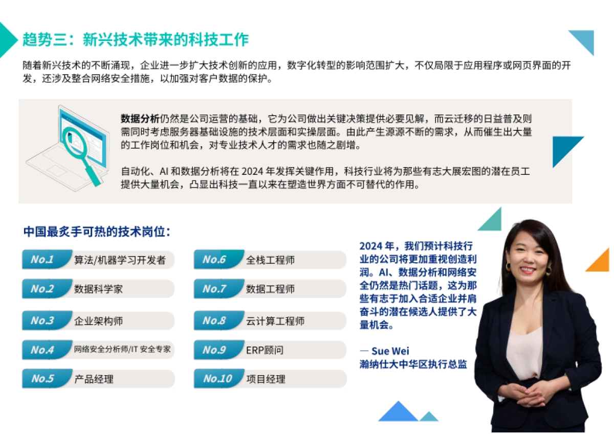 Hays:2024七大职场趋势展望报告_第6页