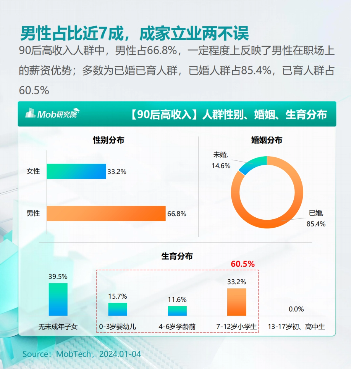 Mob研究院：2024年90后高收入人群洞察报告_第5页