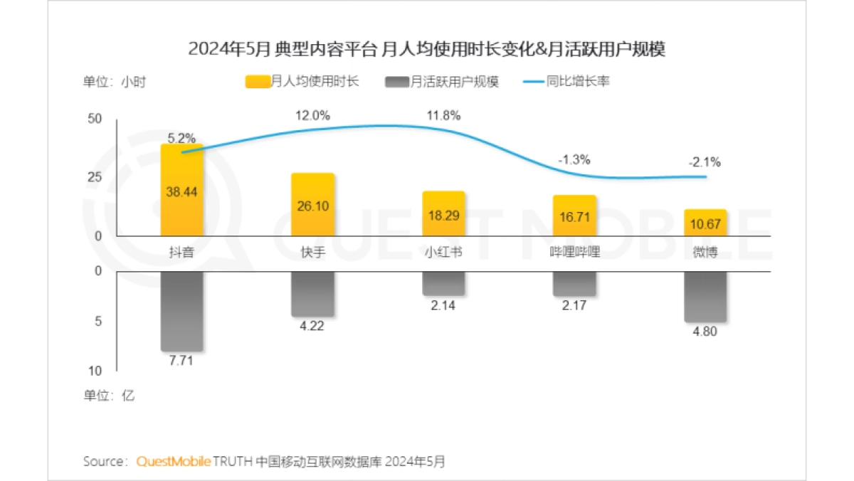 QuestMobile：2024年品牌数字化发展洞察报告_第7页