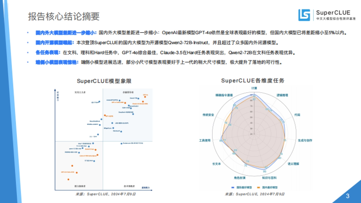 SuperCLUE:中文大模型基准测评2024年上半年报告_第3页