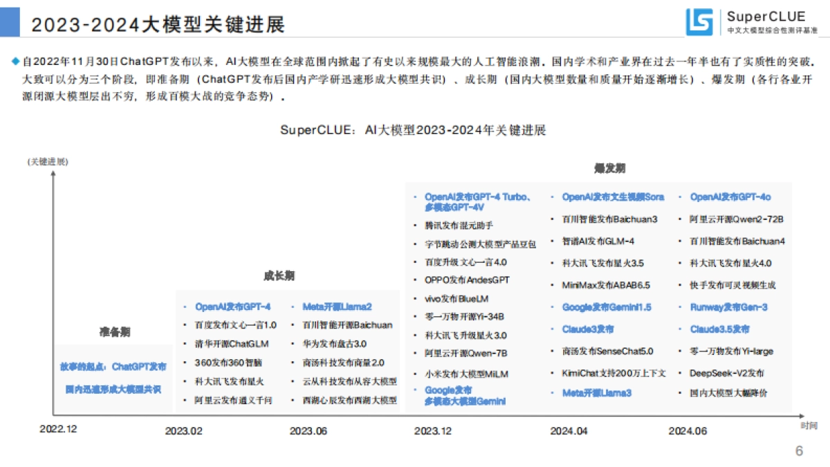 SuperCLUE:中文大模型基准测评2024年上半年报告_第6页