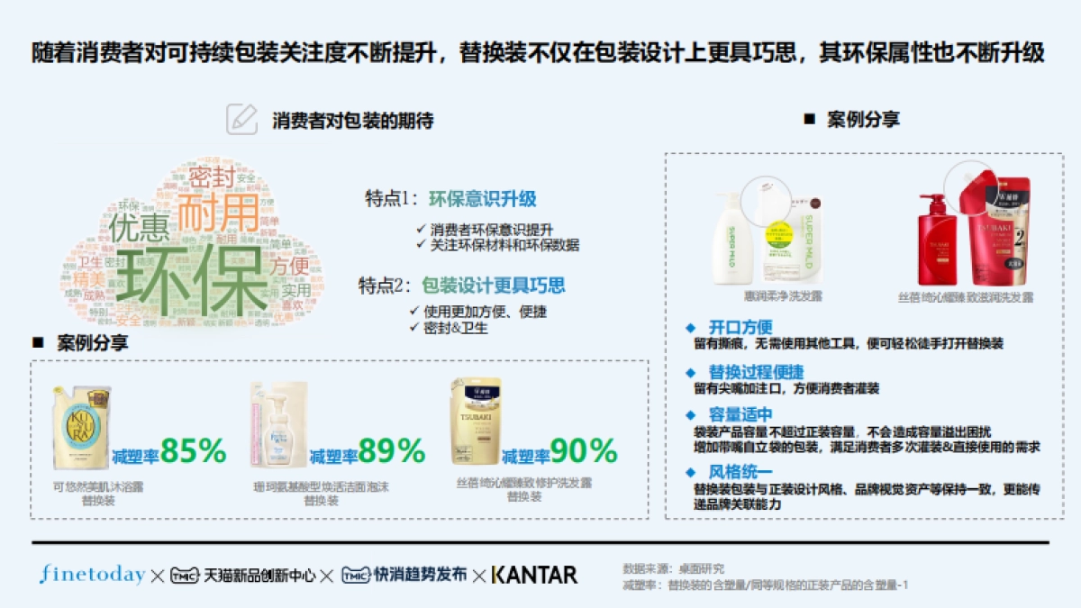 TMIC：2024个护用品替换装趋势白皮书_第10页