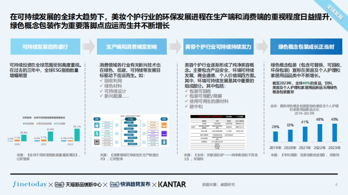 TMIC：2024个护用品替换装趋势白皮书_第4页