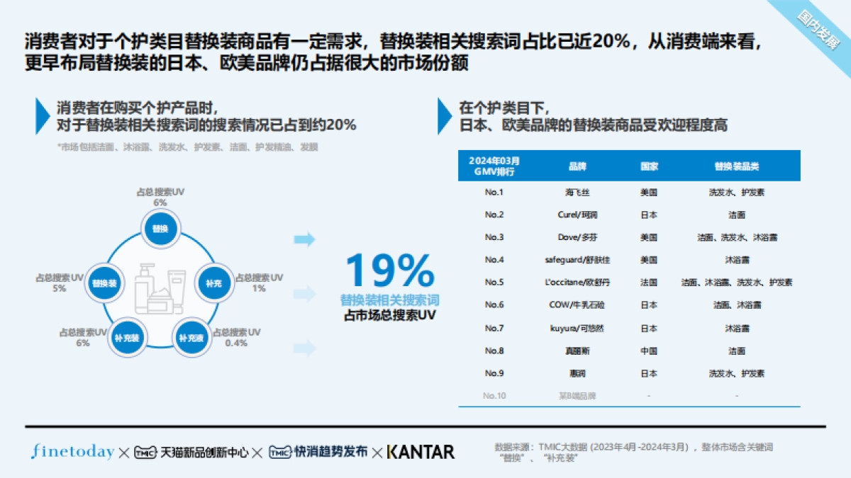 TMIC：2024个护用品替换装趋势白皮书_第7页