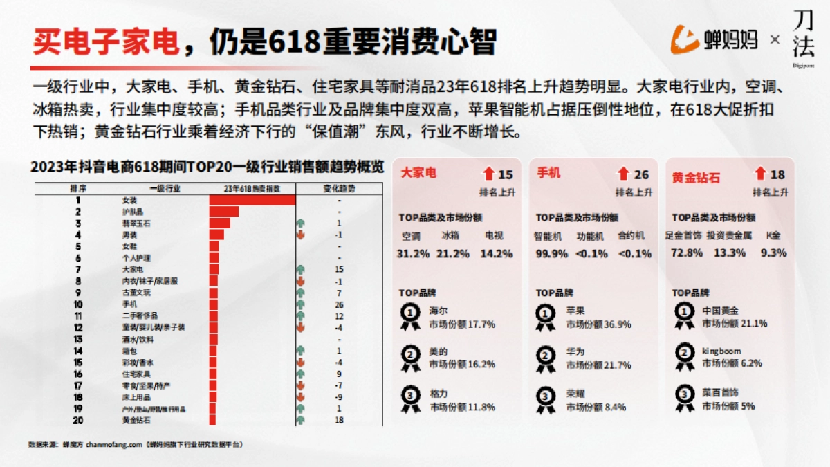 爆品策略拆解及618爆品预测_第6页