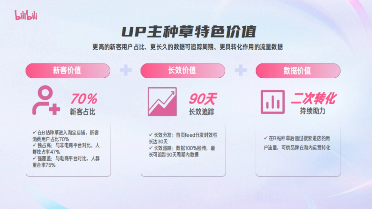 哔哩哔哩：2024哔哩哔哩花火UP主营销指南_第10页