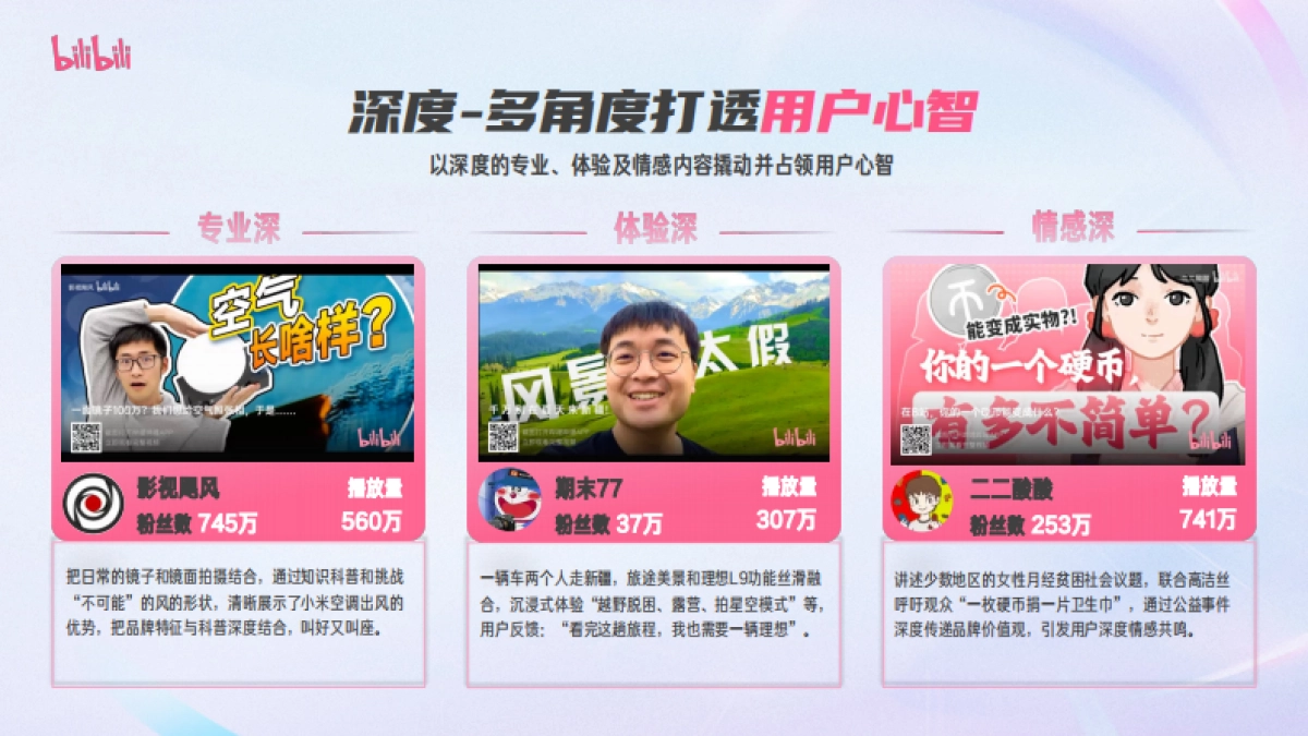 哔哩哔哩：2024哔哩哔哩花火UP主营销指南_第5页