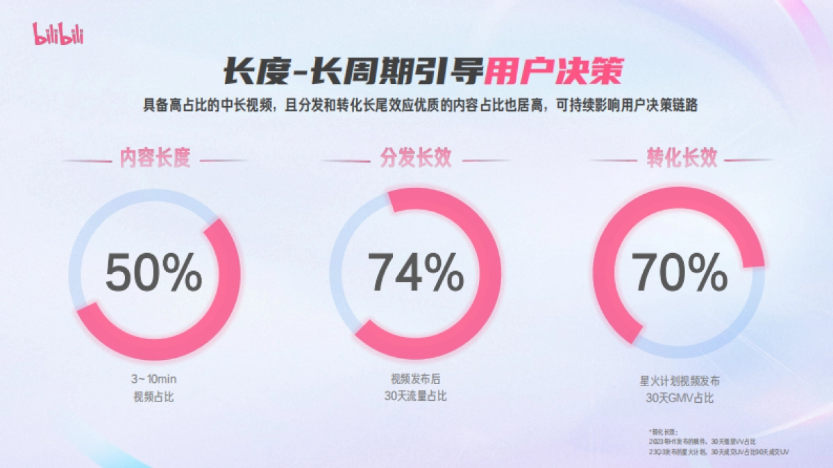 哔哩哔哩：2024哔哩哔哩花火UP主营销指南_第7页