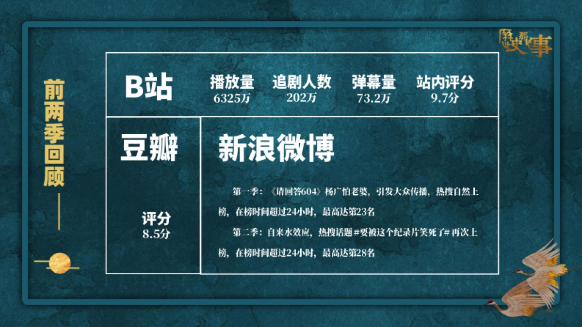 哔哩哔哩《历史那些事第三季》招商通案_第2页