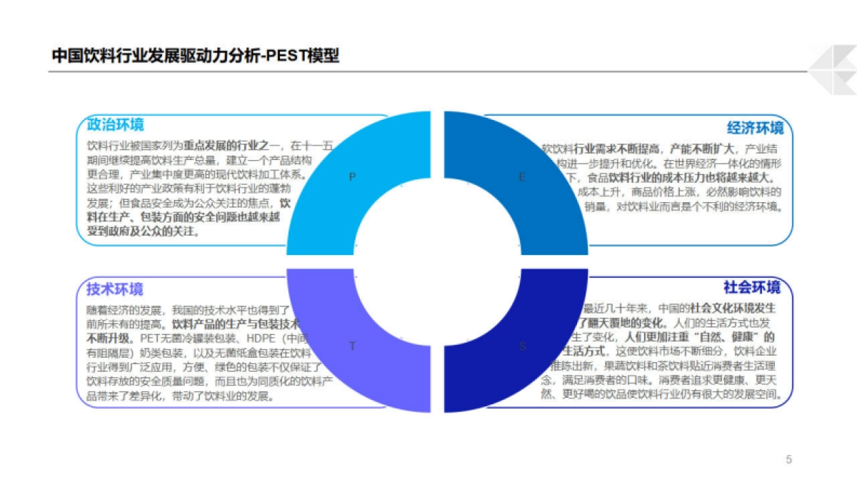 博晓通：2024饮料行业O2O分析报告_第5页