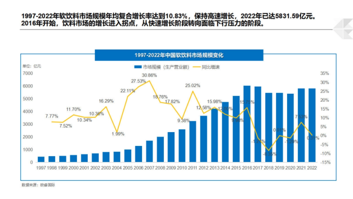 博晓通：2024饮料行业O2O分析报告_第6页