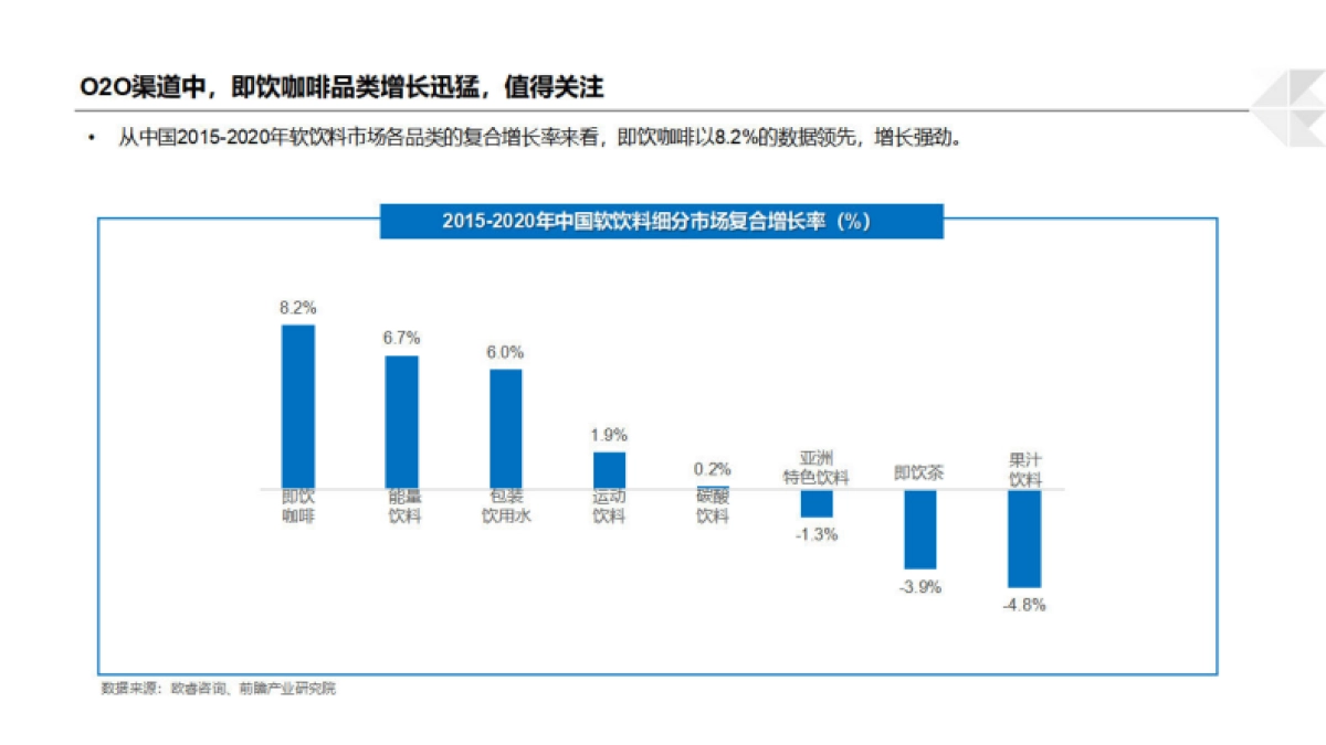 博晓通：2024饮料行业O2O分析报告_第8页
