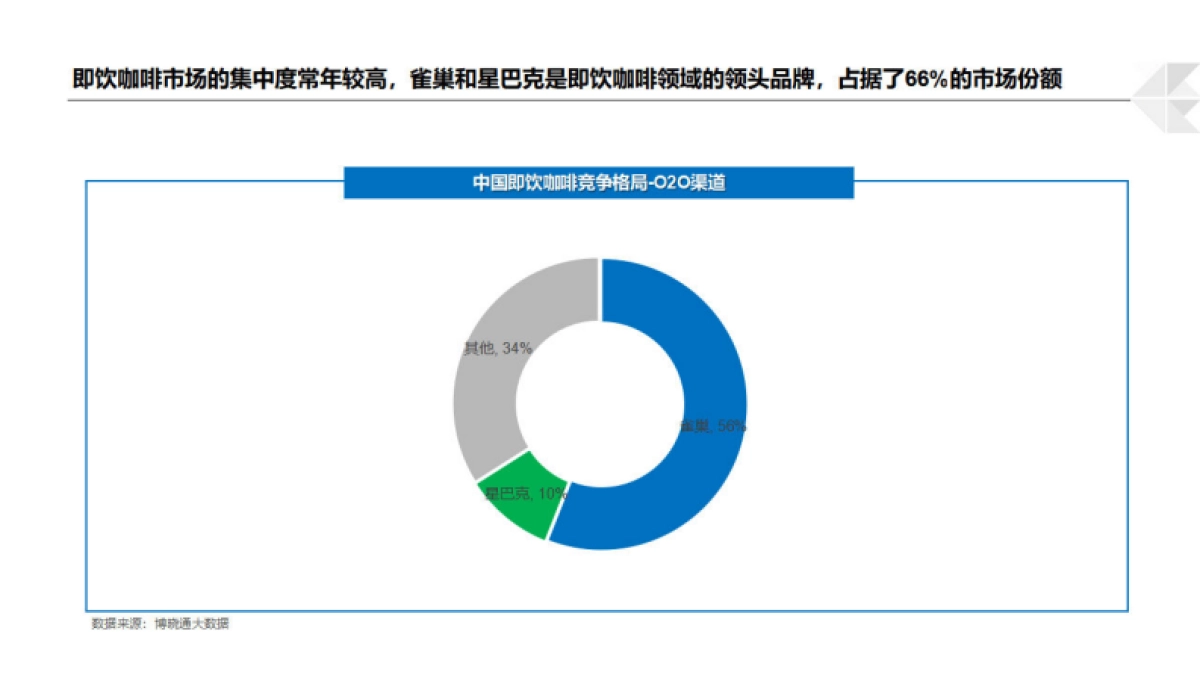 博晓通：2024饮料行业O2O分析报告_第9页