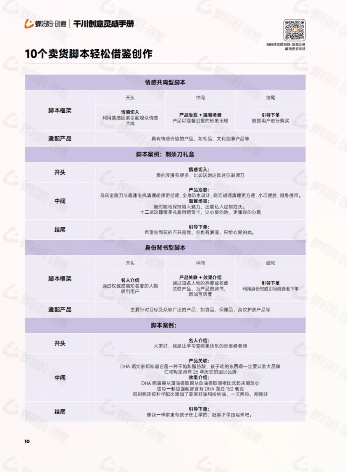 蝉妈妈：干川创意灵感手册：21式黄金3秒拉爆完播技巧、10个卖货脚本轻松借鉴创作和6大结尾句式提升转化_第10页