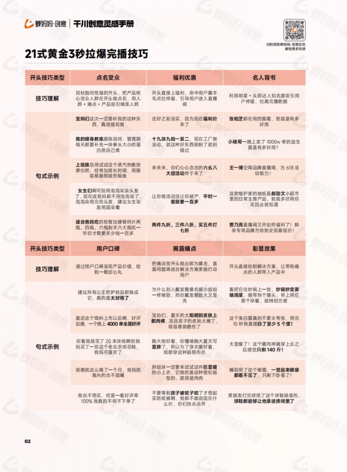 蝉妈妈：干川创意灵感手册：21式黄金3秒拉爆完播技巧、10个卖货脚本轻松借鉴创作和6大结尾句式提升转化_第2页