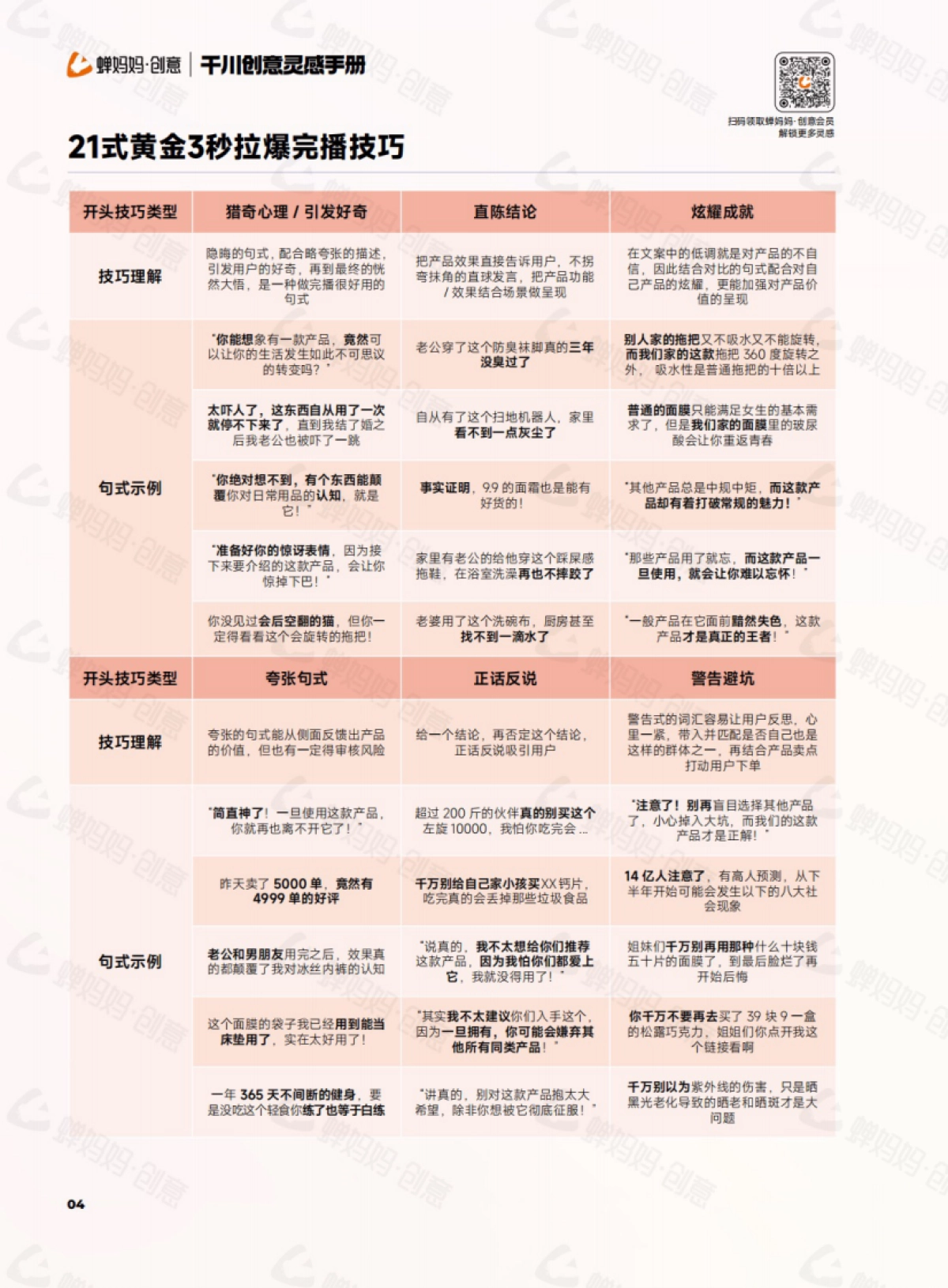 蝉妈妈：干川创意灵感手册：21式黄金3秒拉爆完播技巧、10个卖货脚本轻松借鉴创作和6大结尾句式提升转化_第4页
