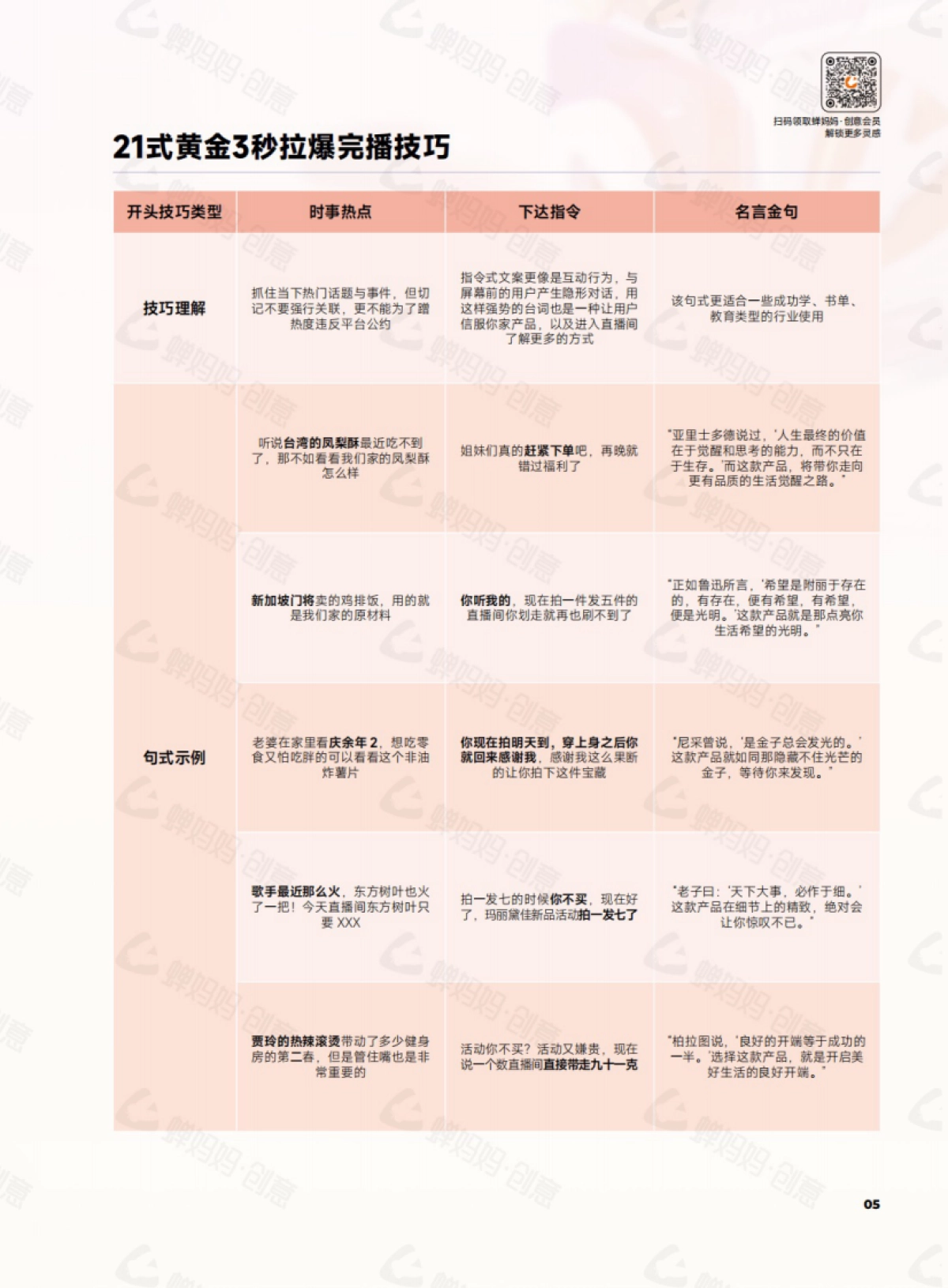 蝉妈妈：干川创意灵感手册：21式黄金3秒拉爆完播技巧、10个卖货脚本轻松借鉴创作和6大结尾句式提升转化_第5页