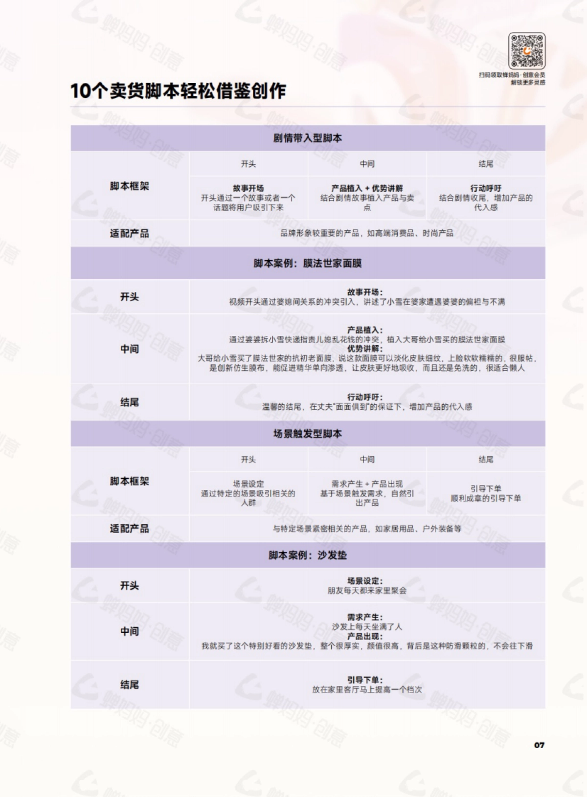 蝉妈妈：干川创意灵感手册：21式黄金3秒拉爆完播技巧、10个卖货脚本轻松借鉴创作和6大结尾句式提升转化_第7页