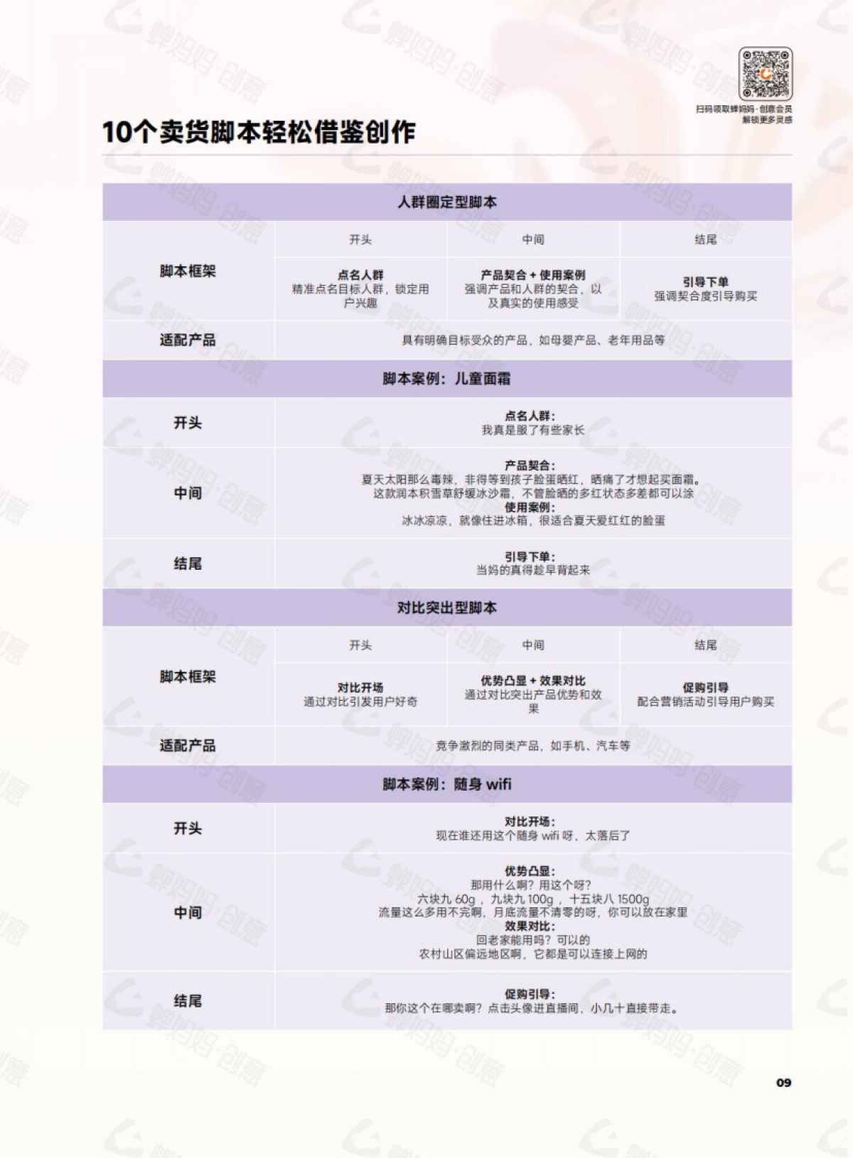 蝉妈妈：干川创意灵感手册：21式黄金3秒拉爆完播技巧、10个卖货脚本轻松借鉴创作和6大结尾句式提升转化_第9页
