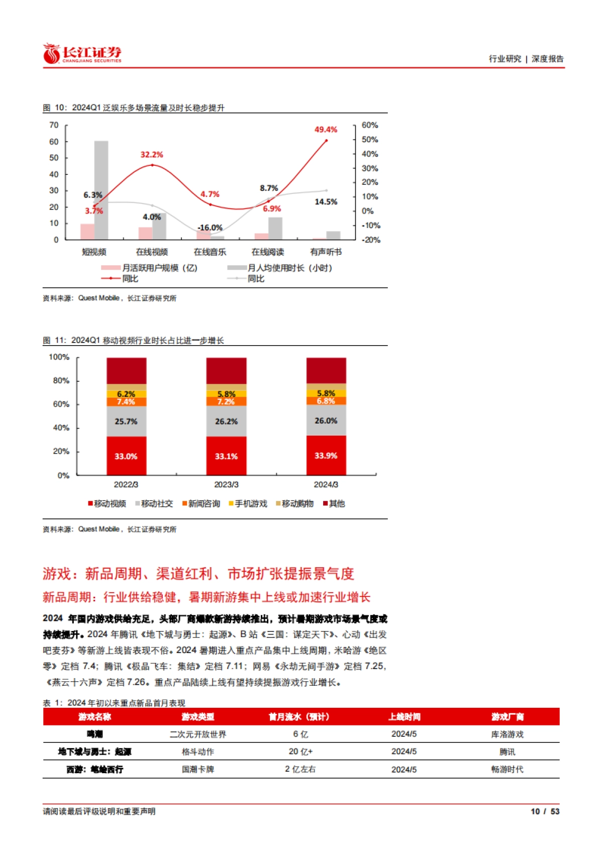 传媒互联网行业2024年度中期投资策略：潮起潮落终有时_第10页