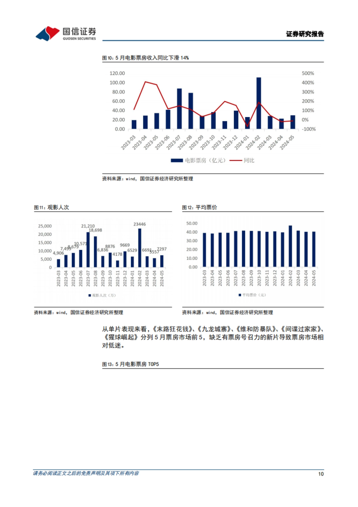 传媒行业6月投资策略：关注暑期档票房表现，持续看好AIGC应用中长期落地机遇_第10页