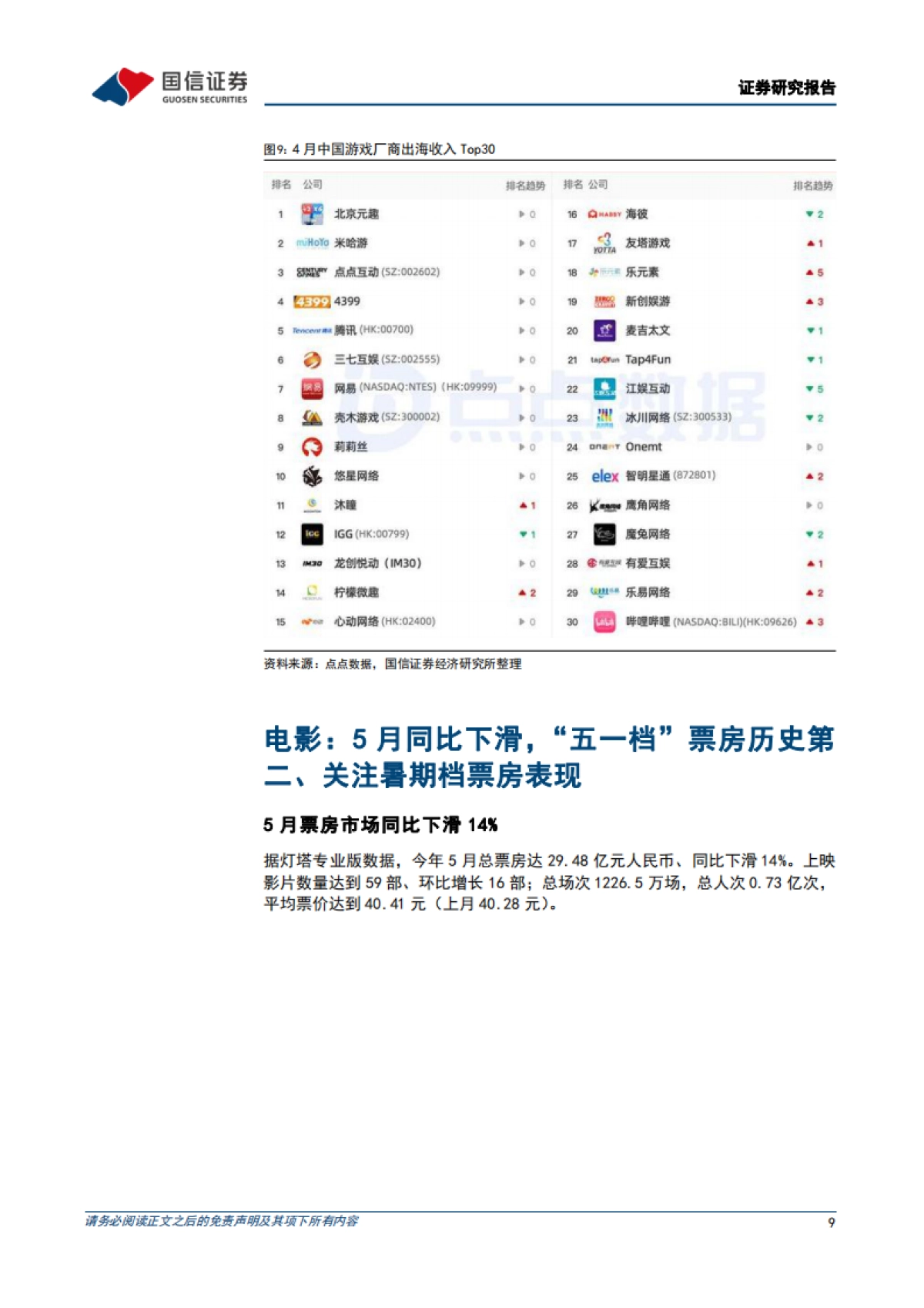 传媒行业6月投资策略：关注暑期档票房表现，持续看好AIGC应用中长期落地机遇_第9页