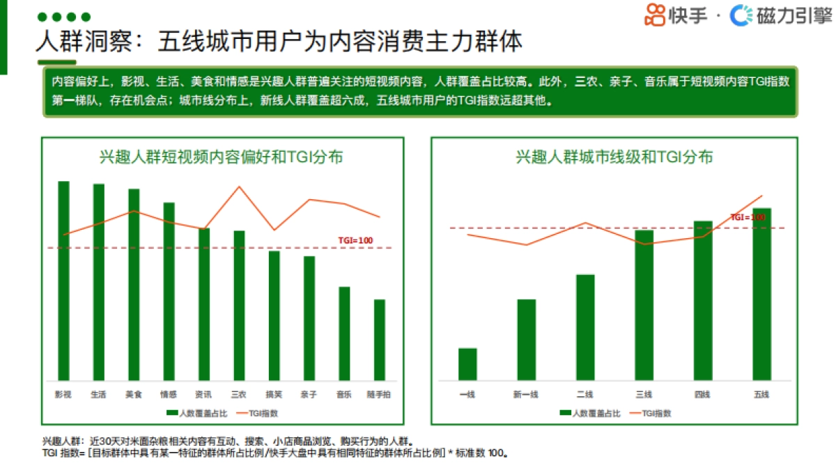 磁力引擎：2024快手行业人群画像报告-粮油调味类目_第10页