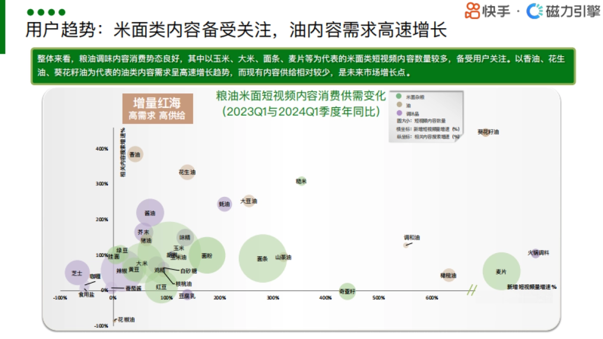 磁力引擎：2024快手行业人群画像报告-粮油调味类目_第5页