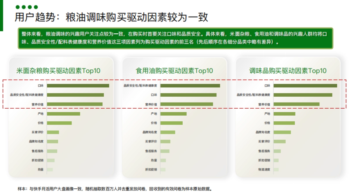 磁力引擎：2024快手行业人群画像报告-粮油调味类目_第6页