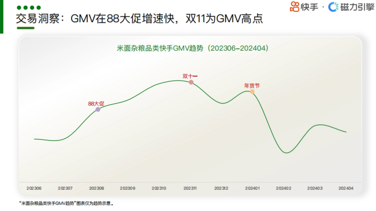 磁力引擎：2024快手行业人群画像报告-粮油调味类目_第8页