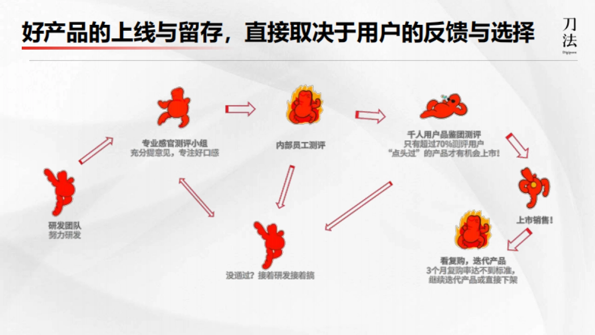 从2000万到15个亿，王小卤品牌年轻化的营销公式_第10页