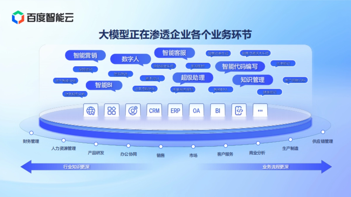 大模型带来智能客服体验的跃迁_第4页
