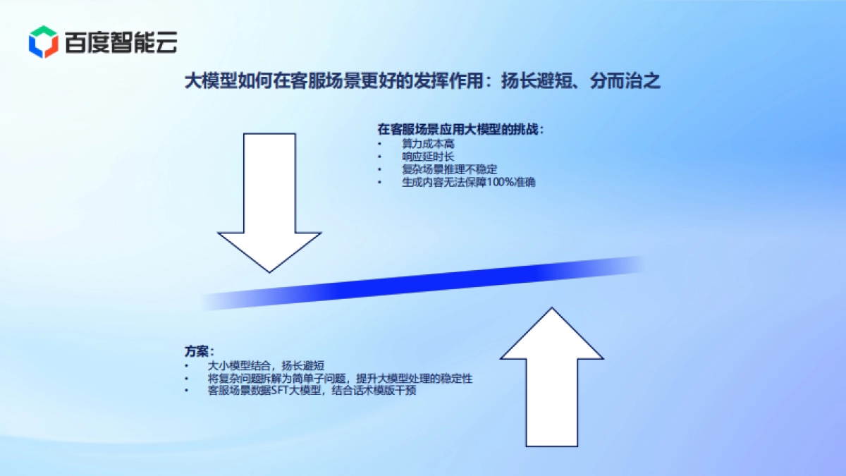 大模型带来智能客服体验的跃迁_第7页
