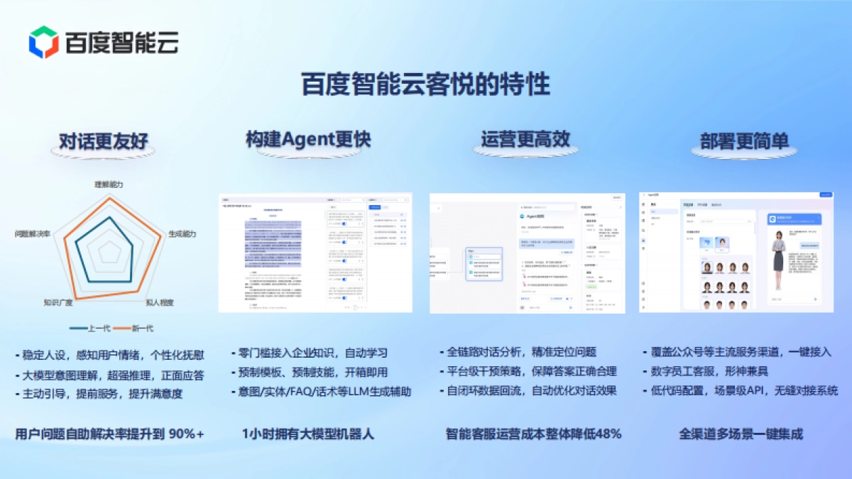 大模型带来智能客服体验的跃迁_第9页