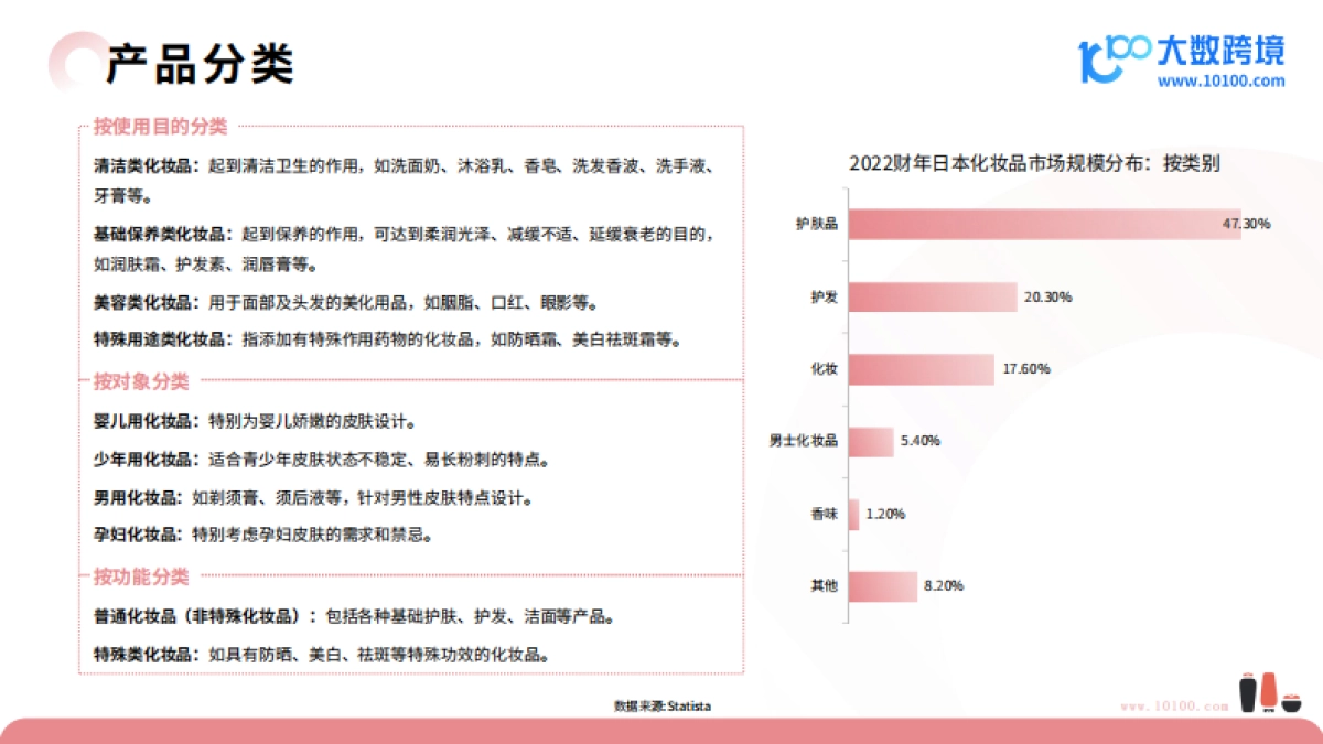 大数跨境：2024日本美妆市场洞察报告_第7页