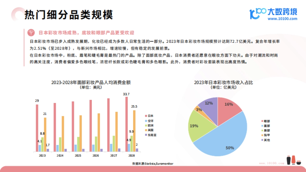 大数跨境：2024日本美妆市场洞察报告_第8页