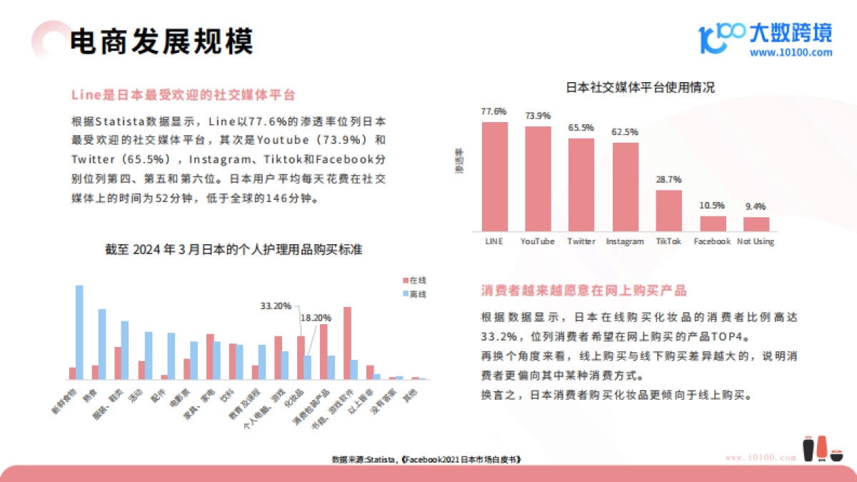 大数跨境：2024日本美妆市场洞察报告_第9页