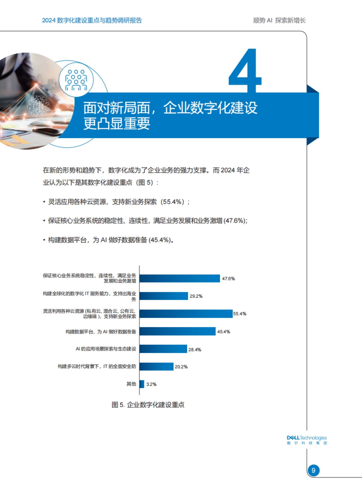 戴尔科技:2024数字化建设重点与趋势调研报告:顺势AI探索新增长_第10页