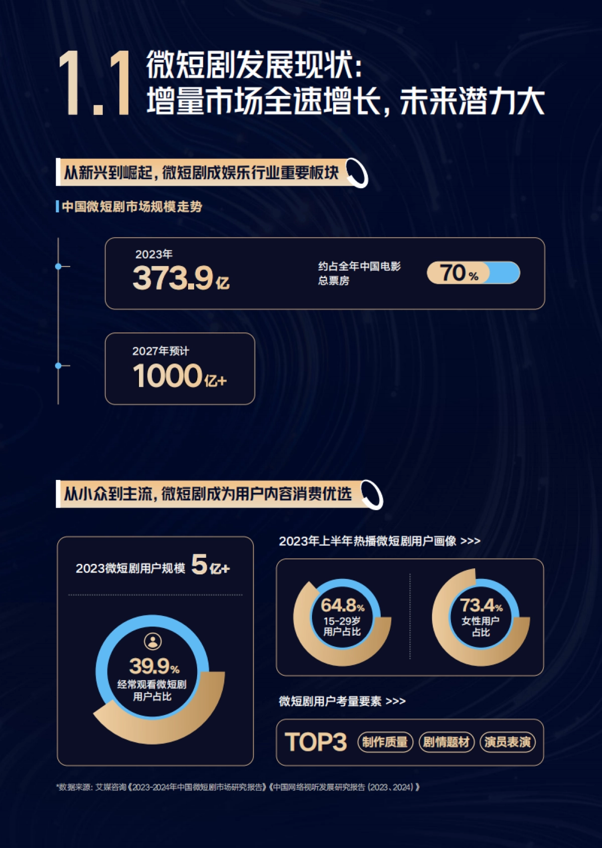 抖音:2024抖音短剧合作手册_第4页
