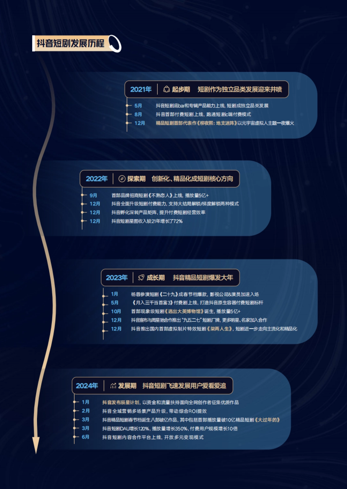 抖音:2024抖音短剧合作手册_第8页