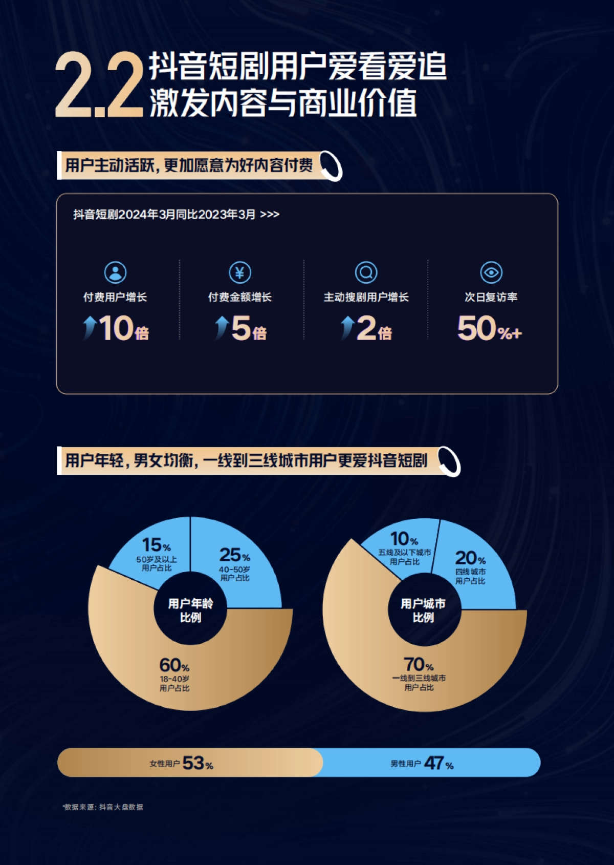抖音:2024抖音短剧合作手册_第9页