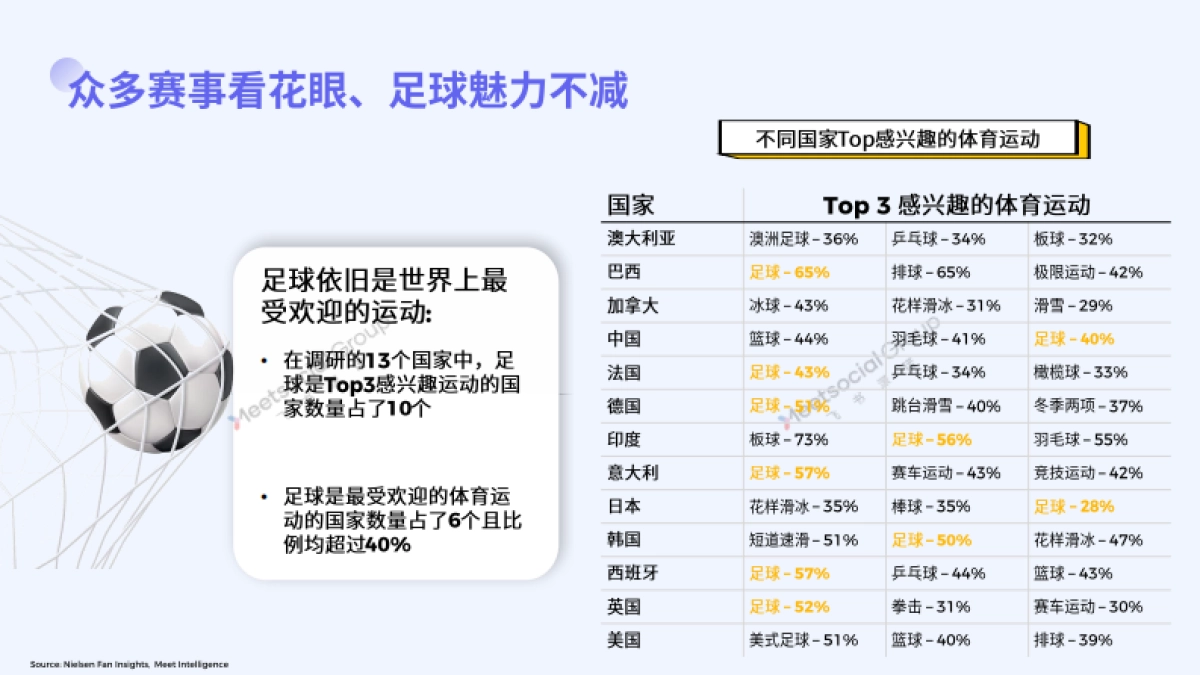 飞书深诺：2024体育营销趋势报告_第8页