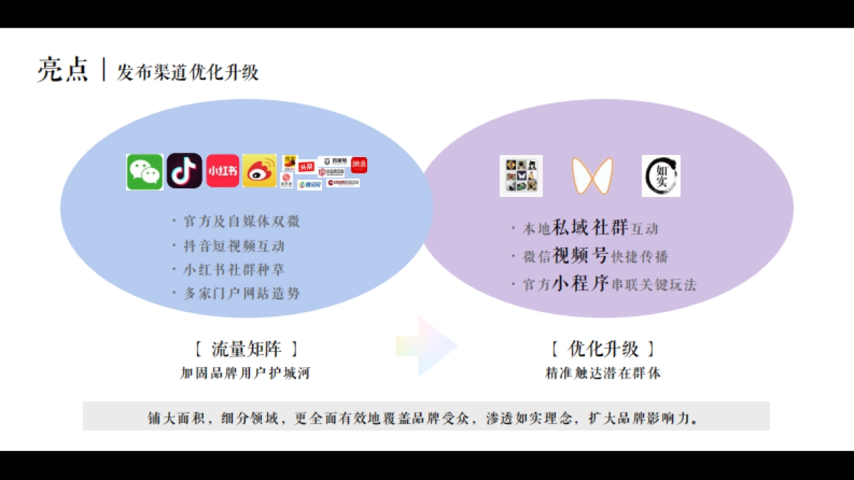 光明如实辰山音乐节整合方案_第6页