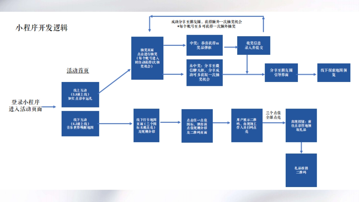 光明如实辰山音乐节整合方案_第9页