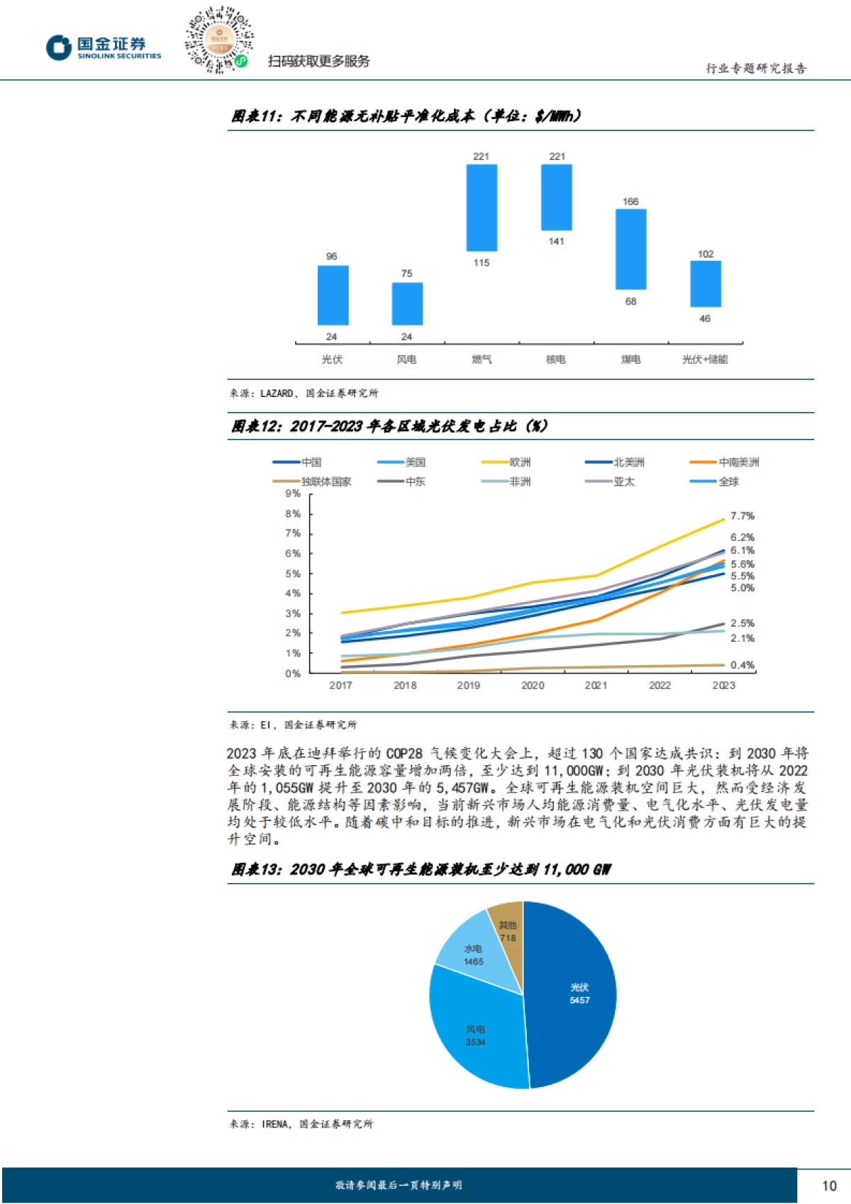国金证券：电力设备与新能源行业研究-新兴市场需求专题（一）-光伏经济性凸显-新兴市场多点开花_第10页