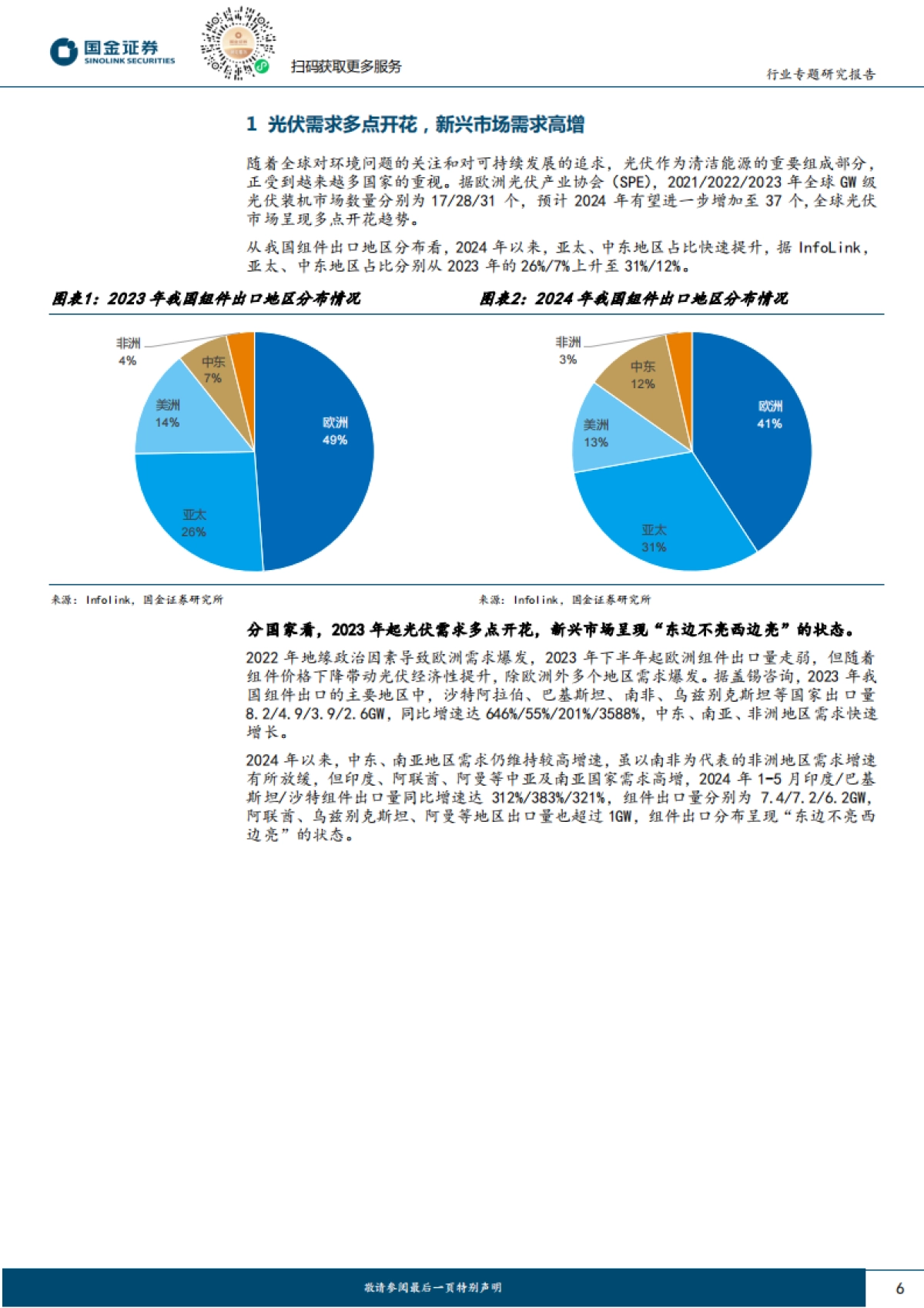 国金证券：电力设备与新能源行业研究-新兴市场需求专题（一）-光伏经济性凸显-新兴市场多点开花_第6页