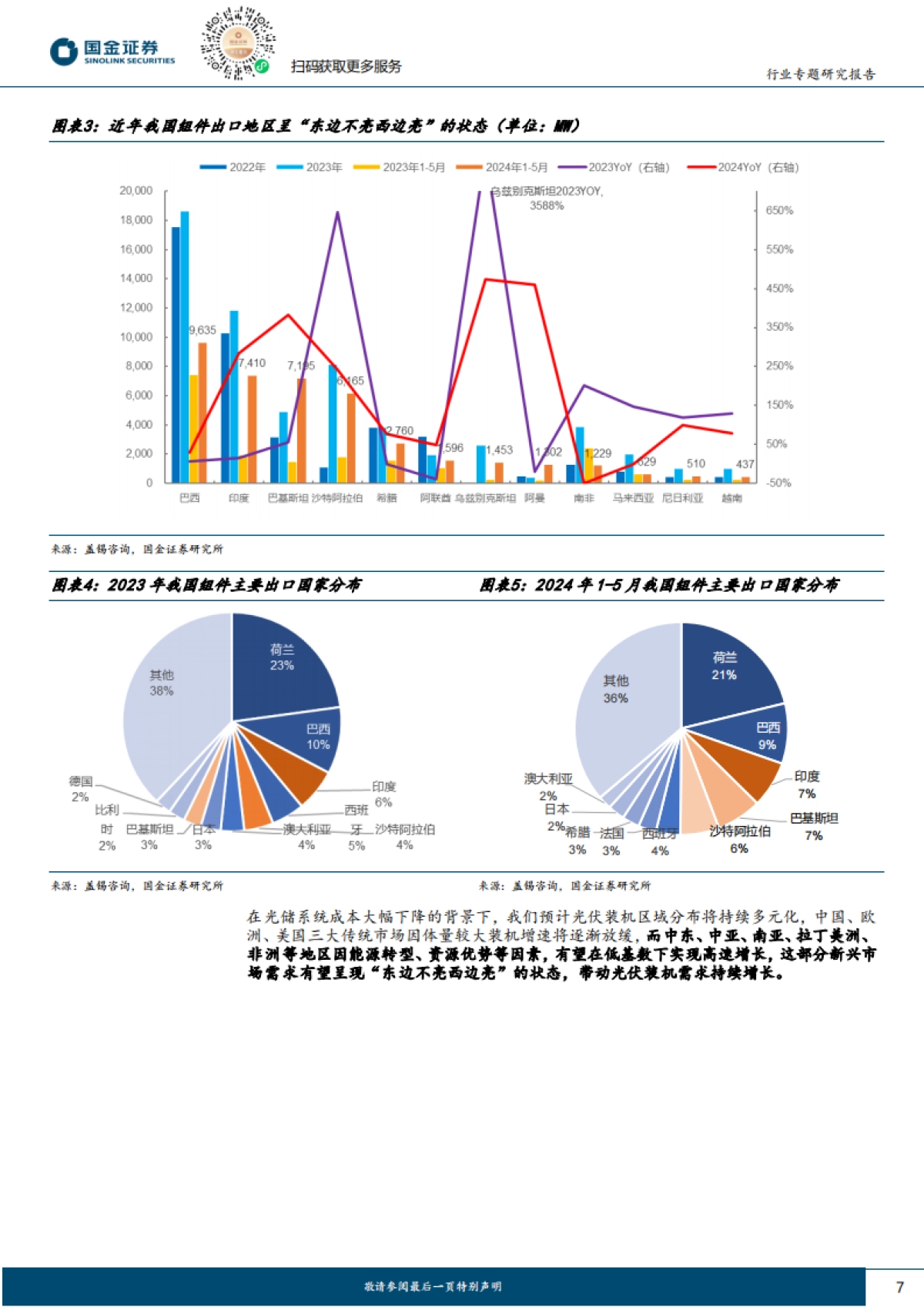 国金证券：电力设备与新能源行业研究-新兴市场需求专题（一）-光伏经济性凸显-新兴市场多点开花_第7页
